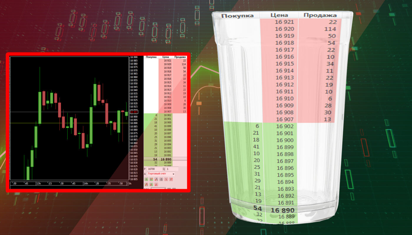 Стакан на бирже. Что такое стакан на бирже. Стакан в трейдинге. Стакан трейдера. Стакан заявок на бирже.