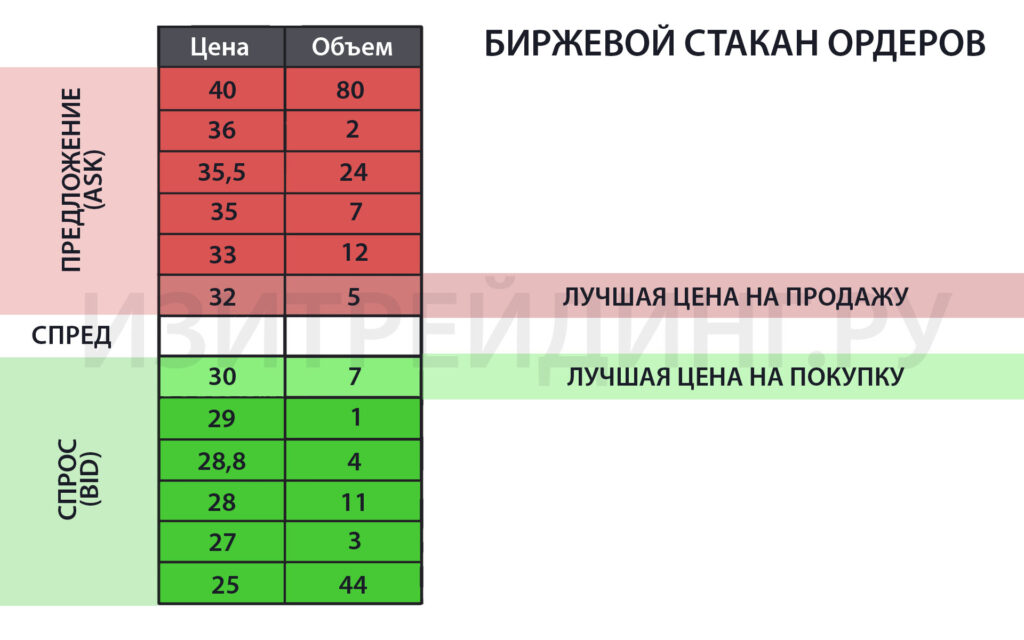 Что толкает цену? Ценообразование