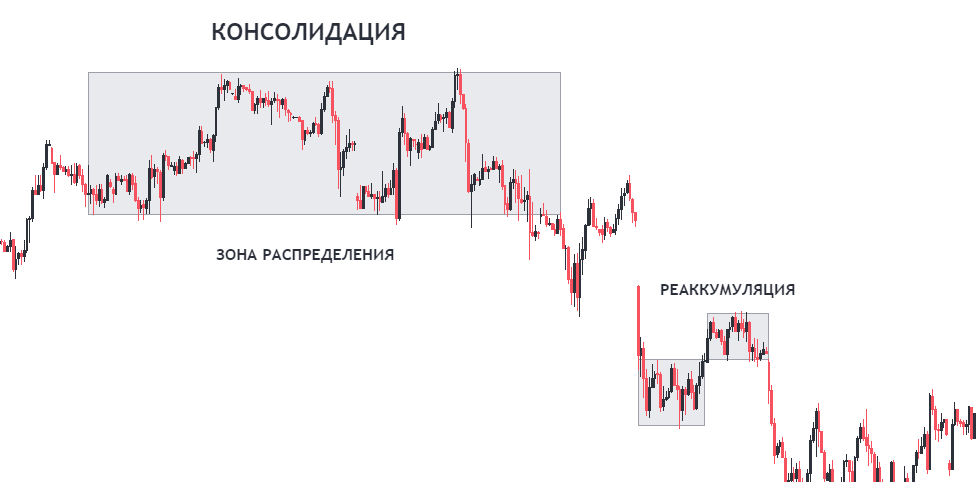 реаккумуляция