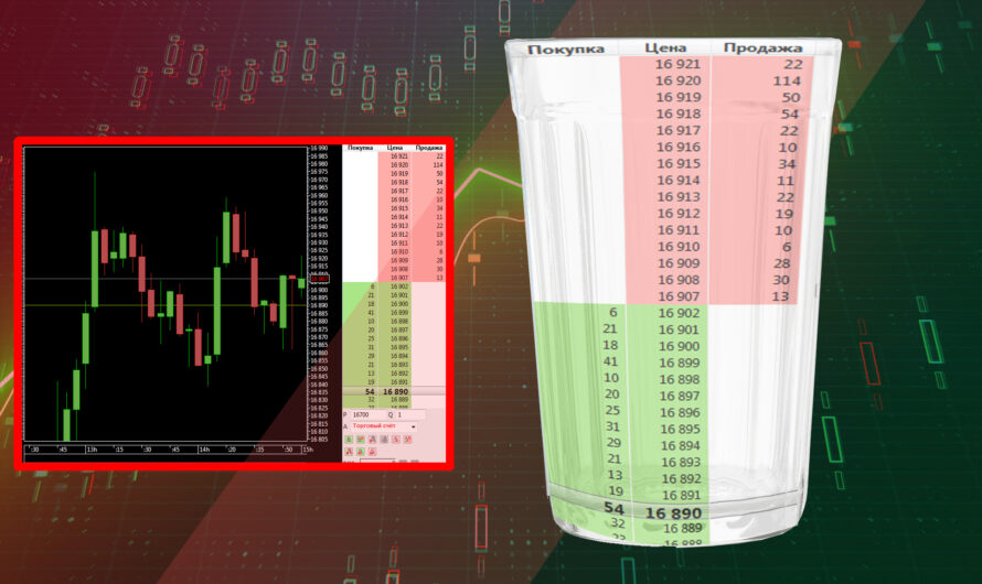 Биржевой стакан в трейдинге. Как использовать
