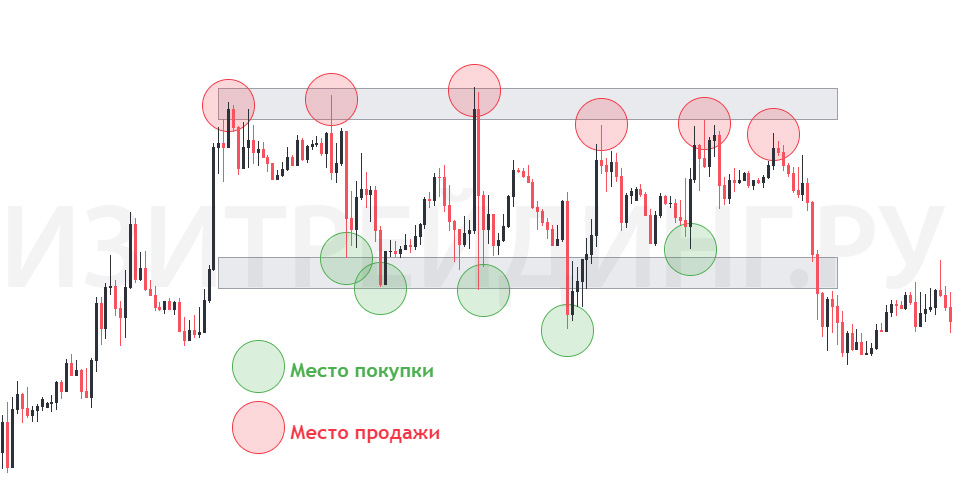 Как работает консолидация