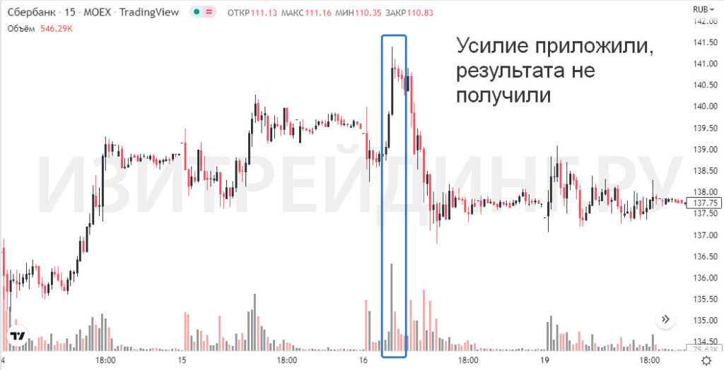 Усилие против результата