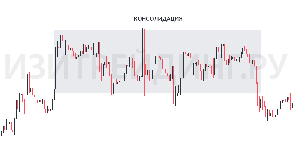 Консолидация в трейдинге