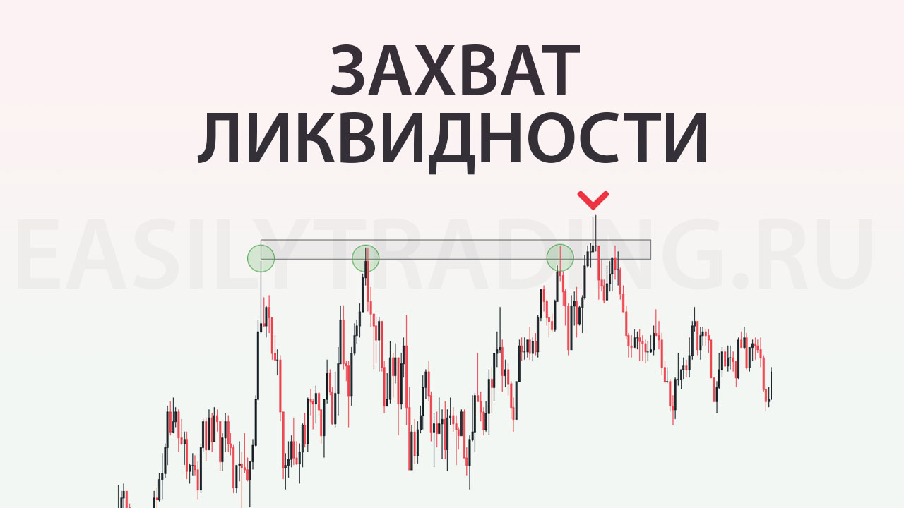 Деньги захвати. Сбор ликвидности в трейдинге. Ликвидность в трейдинге. Снять ликвидность в трейдинге что это. Паттерн молот в трейдинге.