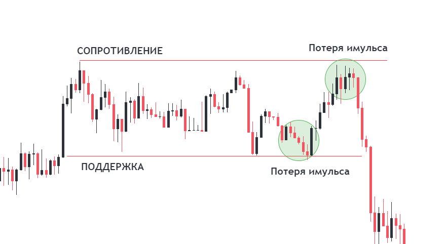 Потеря импульса (отбой от уровня))