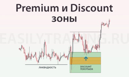 Premium и Discount зоны в трейдинге