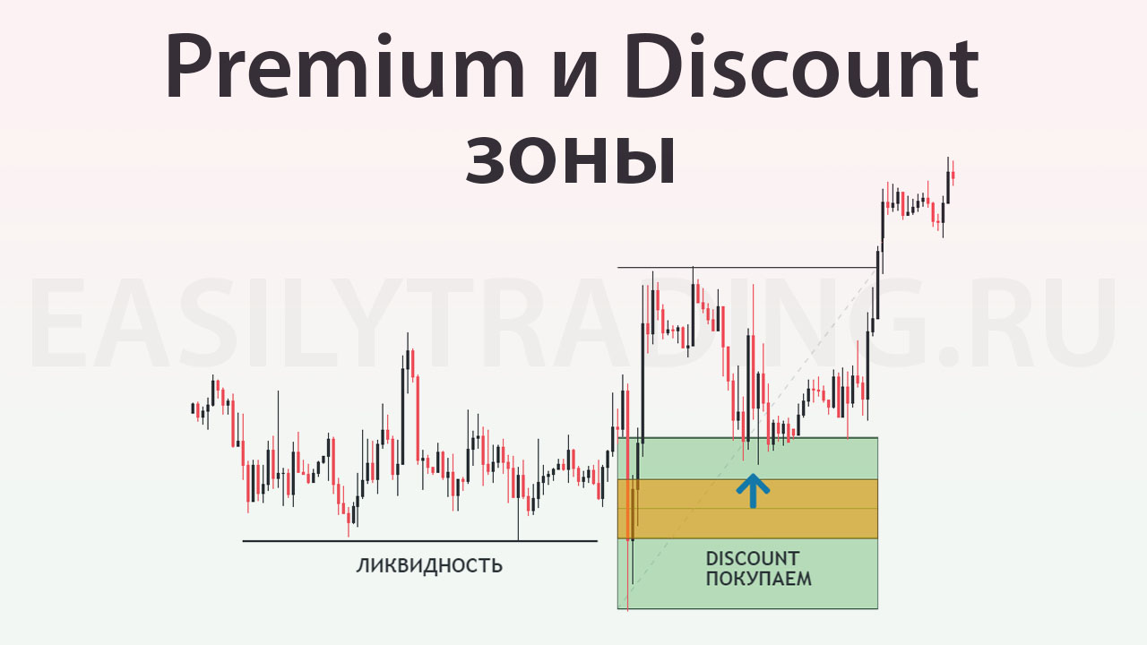 Premium и Discount зоны в трейдинге