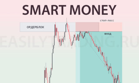 Smart Money. Концепция умных денег