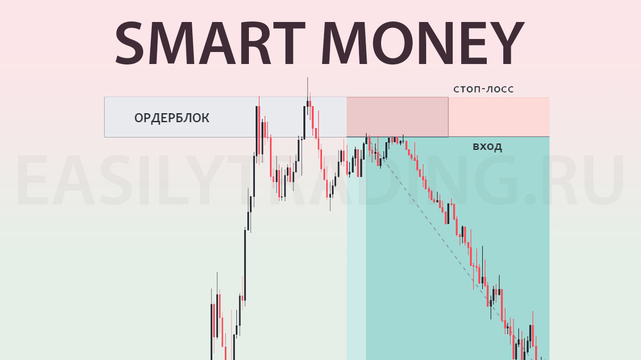 Smart Money. Концепция умных денег