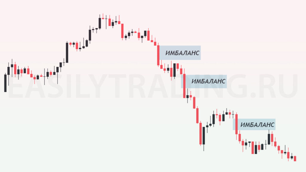 Имбаланс на графике примеры