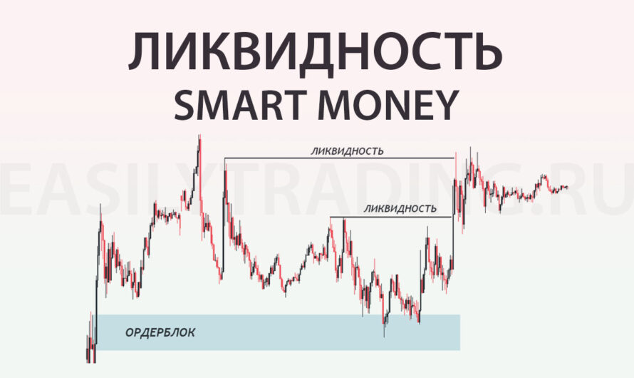 Ликвидность на рынке. Основа движения цены