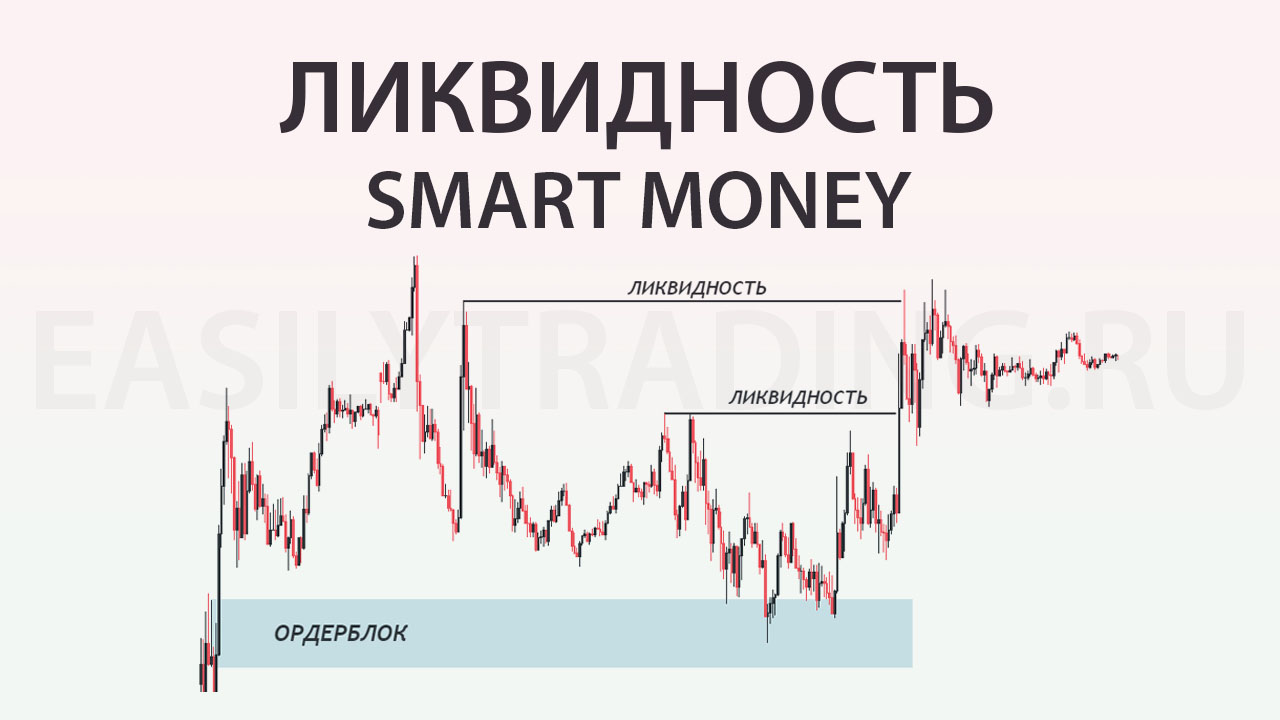 Ликвидность на рынке. Основа движения цены