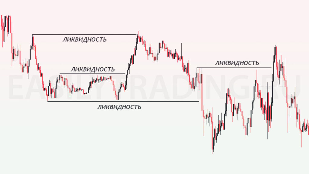 Ликвидность на рынке. Как работает рынок