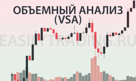 Объемный анализ. Основы VSA