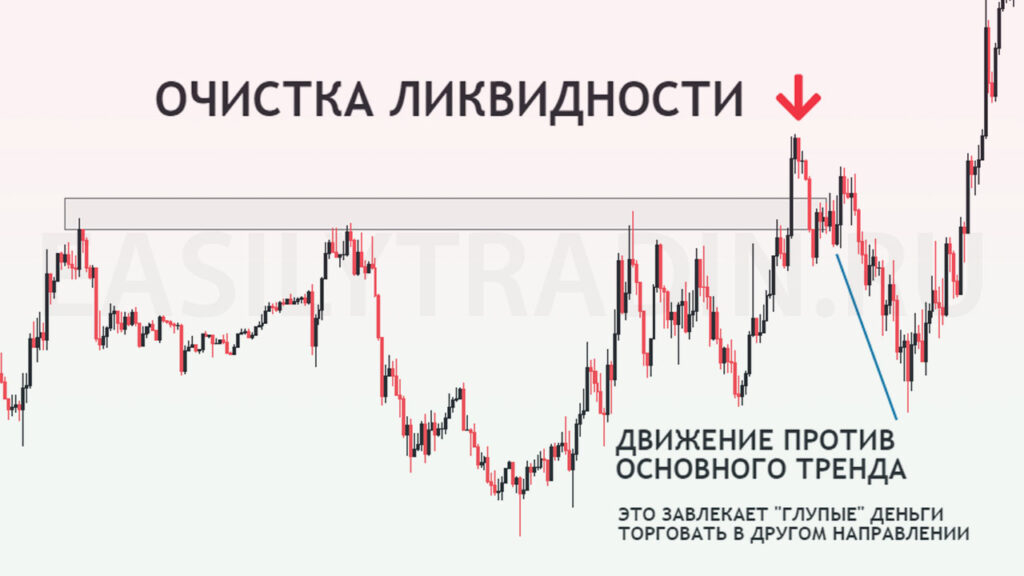 Очистка ликвидности против тренда