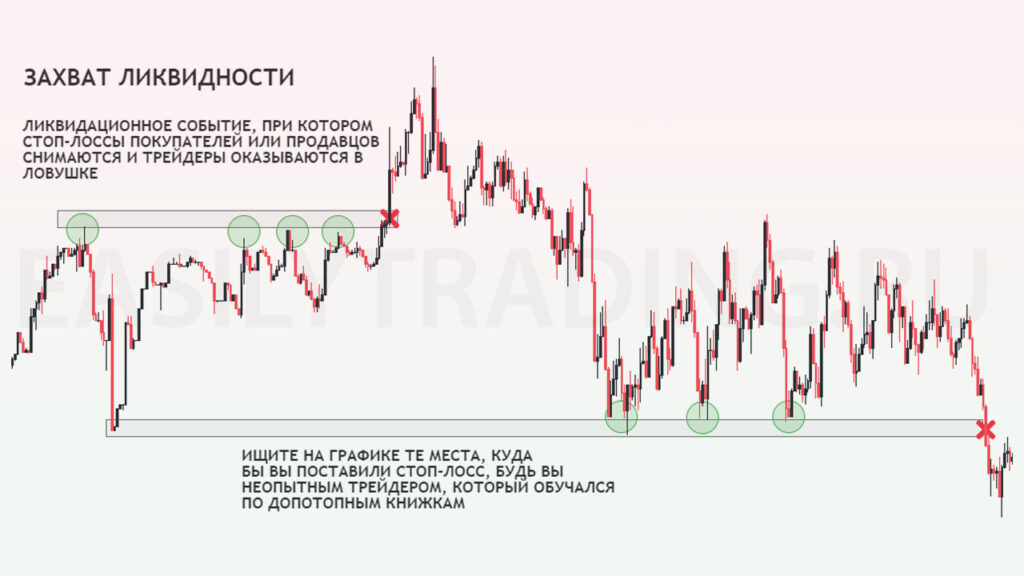 Сбор стопов крупным игроком