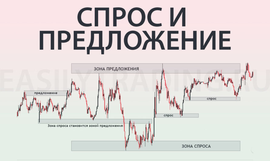 Торговля в зонах спроса и предложения