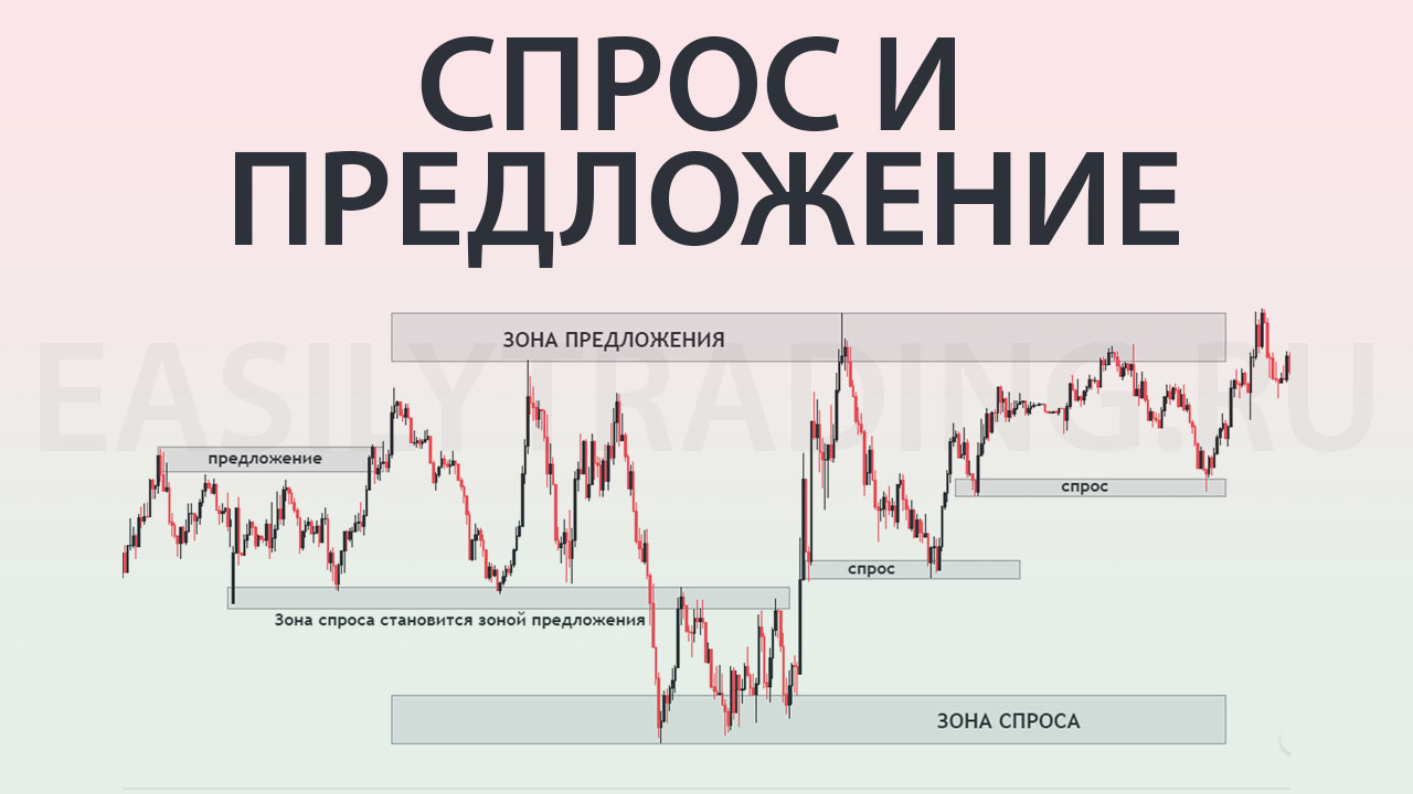 Торговля в зонах спроса и предложения