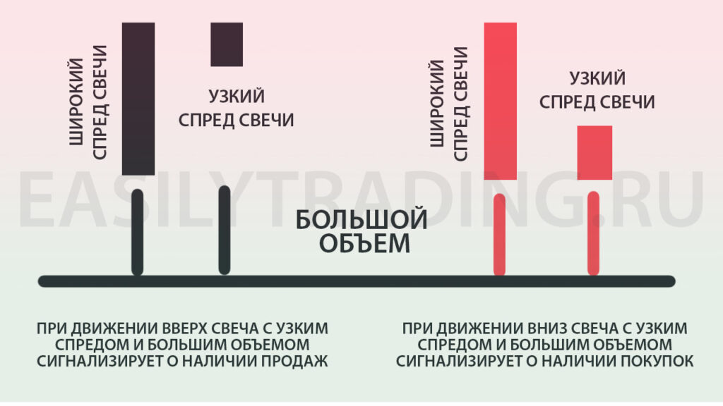 Усилие и результат