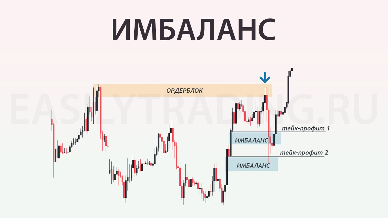 Что такое имбаланс на рынке