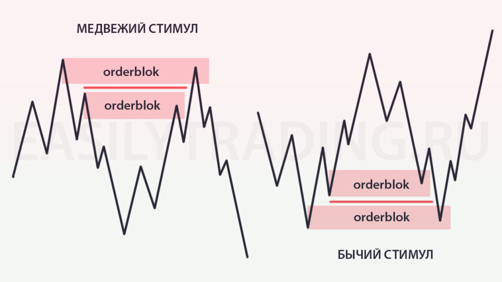 ликвидность стимулирования (inducement)