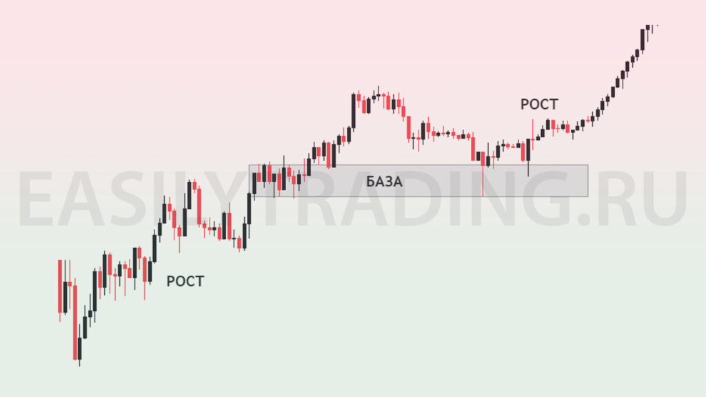 Рост-база-рост