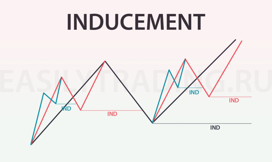 Inducement в трейдинге. Приманка Smart Money