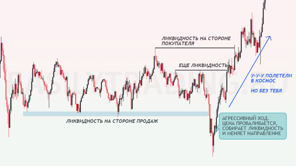 Ликвидность, манипуляции на рынке