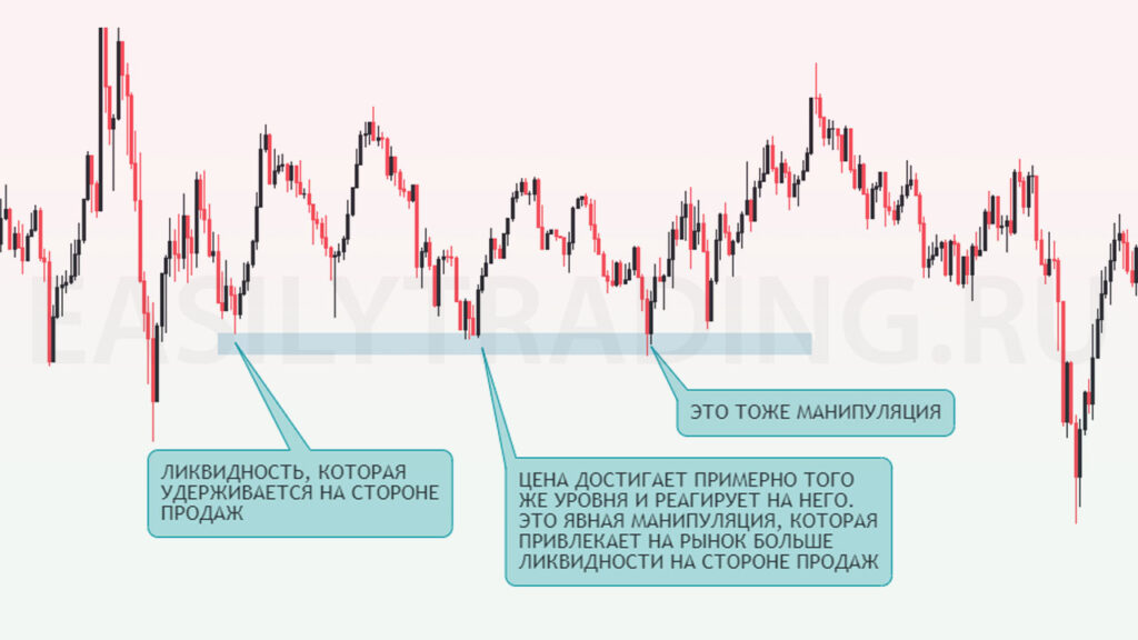 Манипуляция на рынке, смарт мани, ликвидность