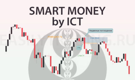 Стратегия Smart Money. Майкл Хаддлстон, Inner Circle Trader (ICT)