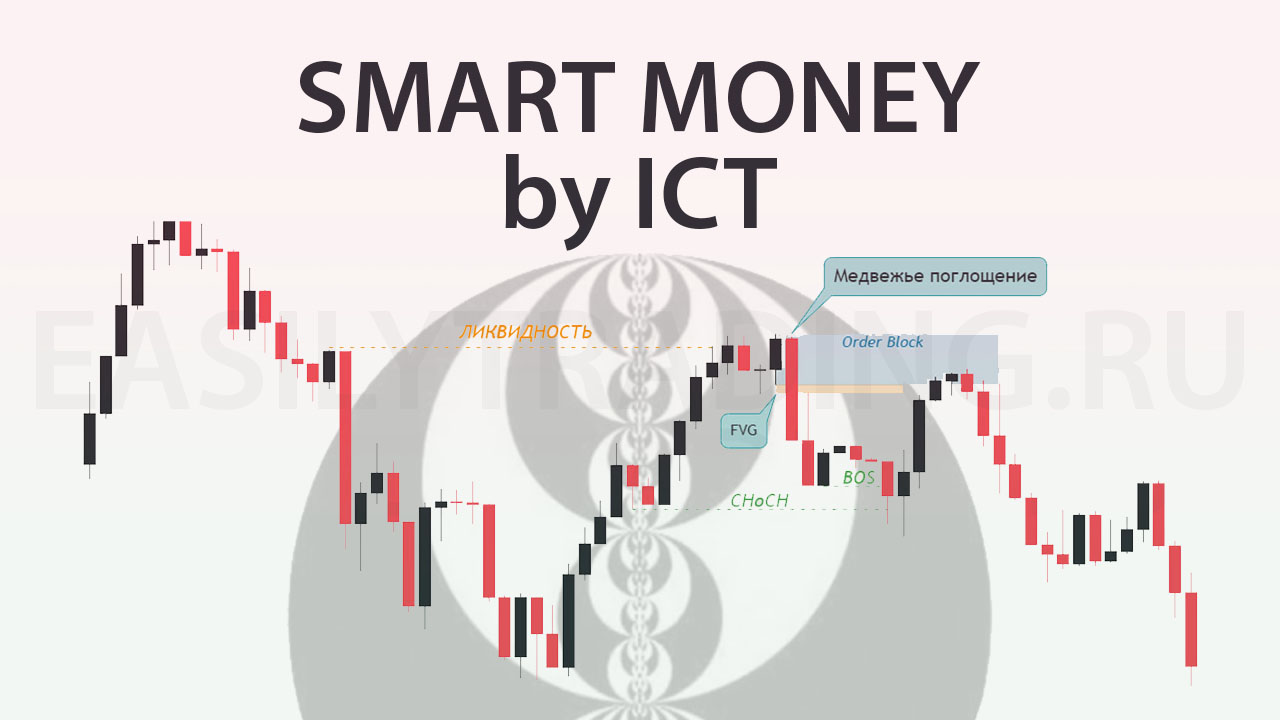 Стратегия Smart Money. Майкл Хаддлстон, Inner Circle Trader (ICT)