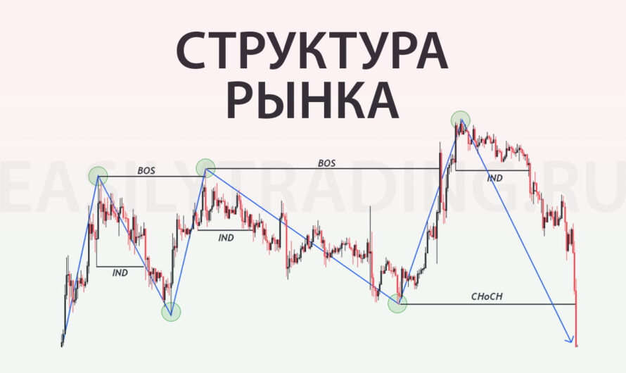 Истинная структура рынка