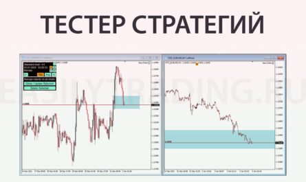 Бесплатный тестер стратегий. Симулятор рынка Форекс Soft4FX