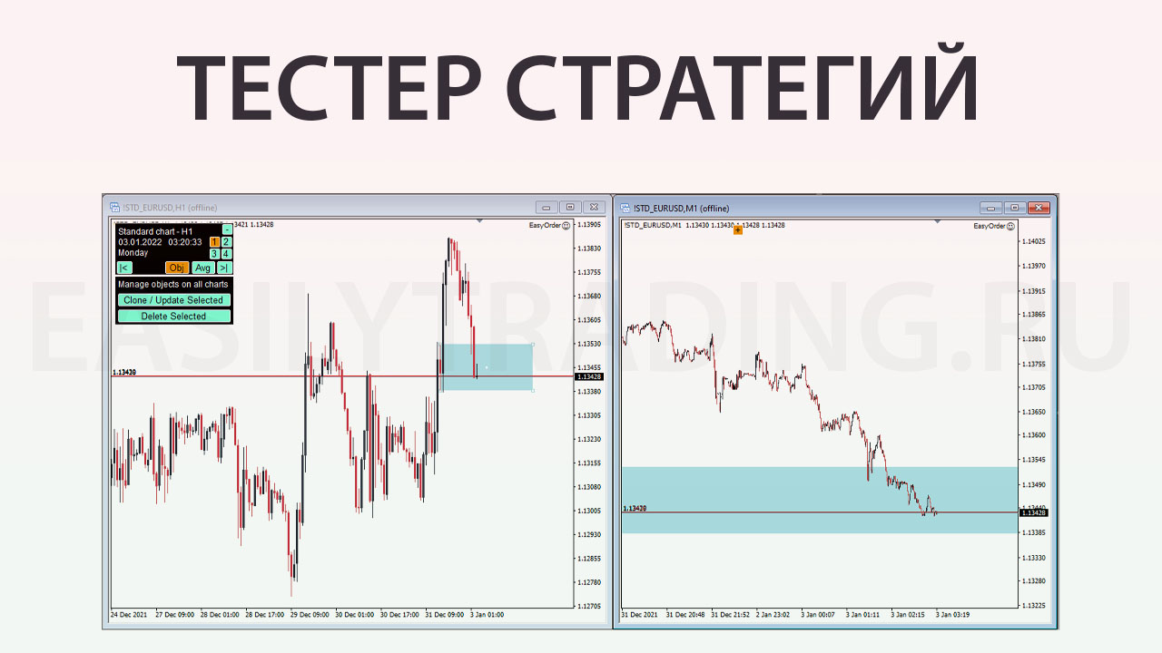 Бесплатный тестер стратегий. Симулятор рынка Форекс Soft4FX