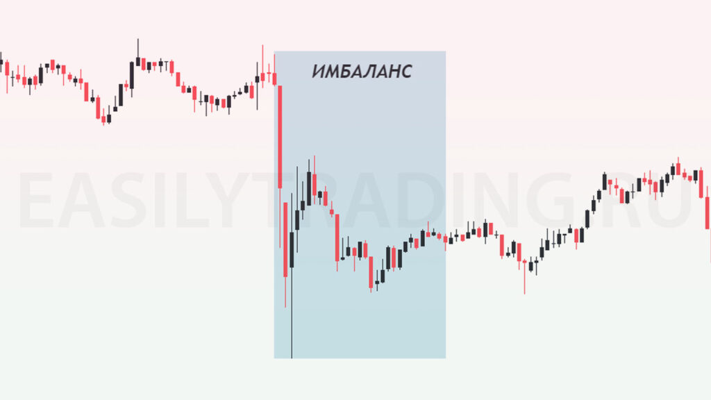 Имбаланс в трейдинге