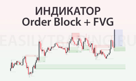 Индикатор ордер блоков (order block, fair value gaps, rejection block)