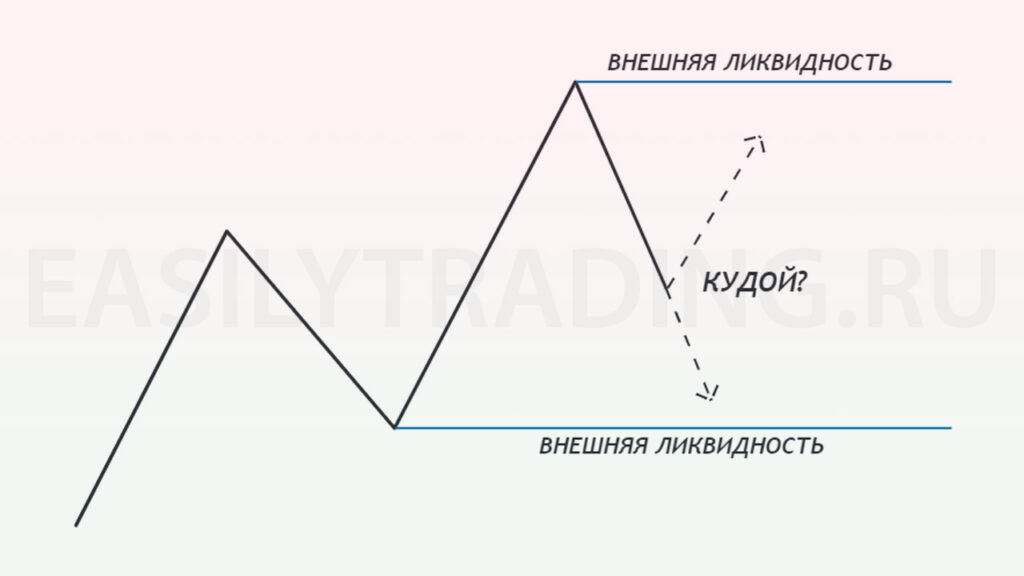 Внешняя ликвидность в смарт мани