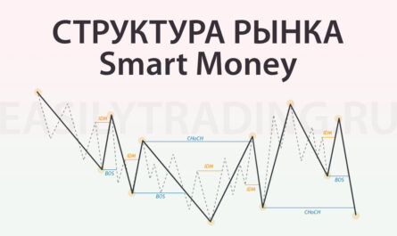 Структура рынка Smart Money