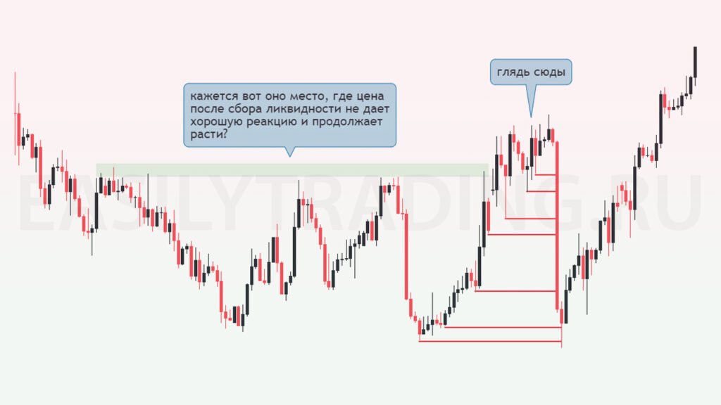 Захват ликвидности с плохой реакцией на возврат