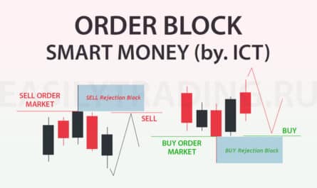 Order Block Smart Money (by ICT)