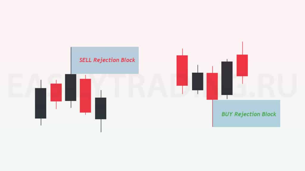 Бычий и медвежий Rejection Block (смарт мани)