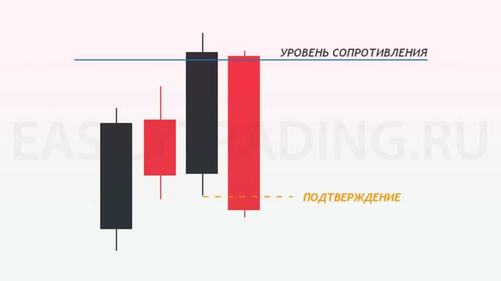 Медвежий ордер блок (order block smart money ( by ICT))