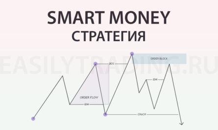 Smart Money стратегия