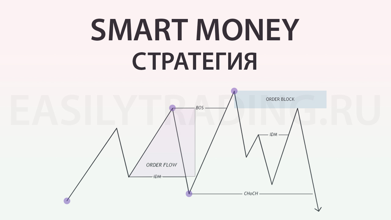 Smart Money стратегия