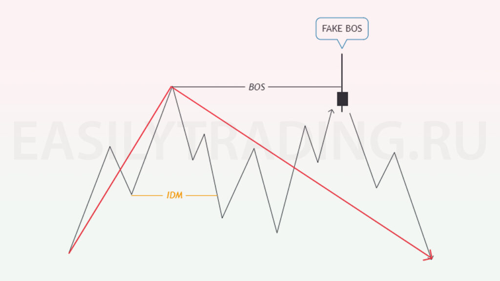 Ложный слом структуры, fake bos