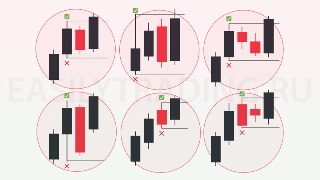 Неправильные откаты в смарт мани (trading hab)