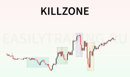 Killzone в трейдинге. London Close Killzone, New York Killzone, Asia Killzone. Азиатская килл зона, Лондонская килл зона, Нью Йоркская килл зоны.