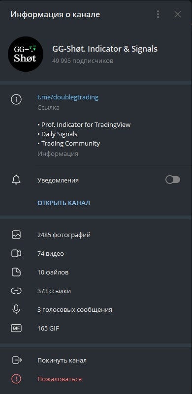 GG Shot индикатор информацию о канале