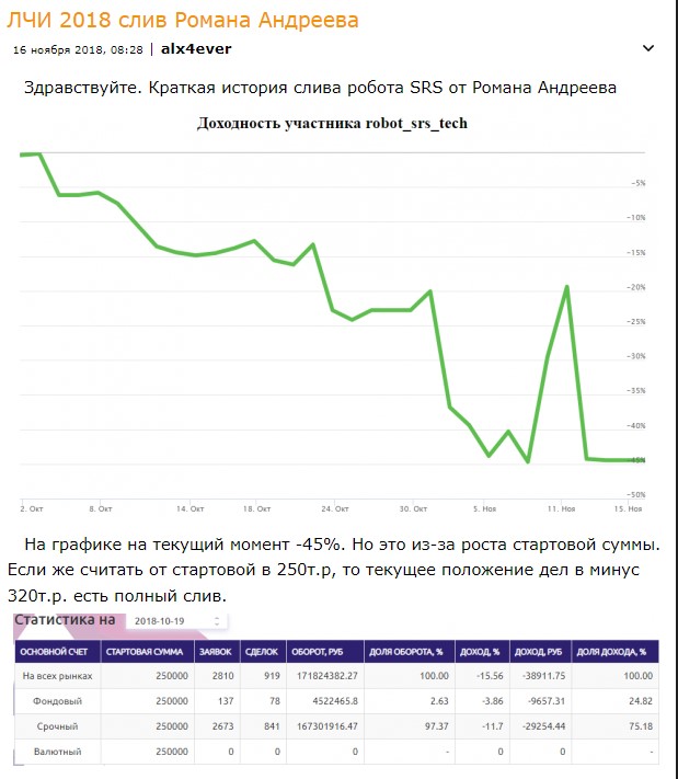 Слив Романа Андреева