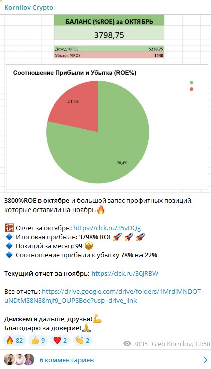  Глеб Корнилов развод